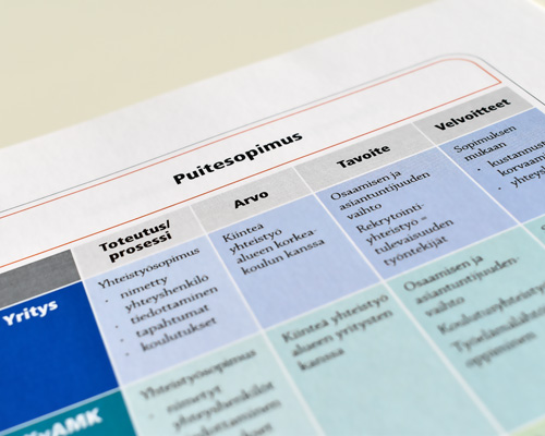 Puitesopimus-prosessikaavio Puitesopimuksen prosessikuvaus Toimivat työelämäsuhteet -käsikirjassa.